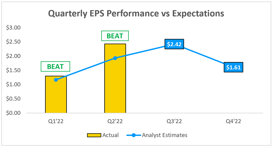 Mercado Libre Surpasses Expectations With Strong Q3 Earnings