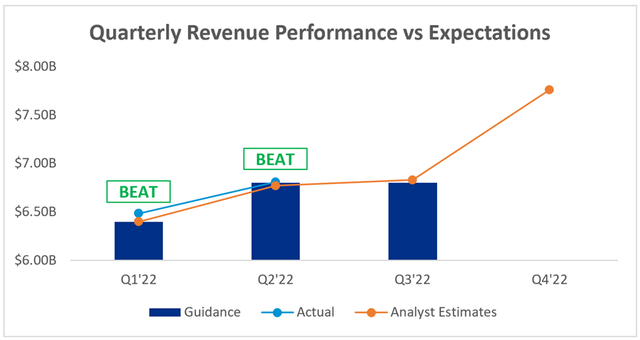 Paypal analysts estimates for Q3 and Q4