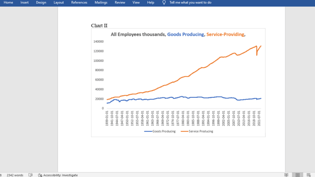 All Employees thousands, Goods Producing, Service-Providing