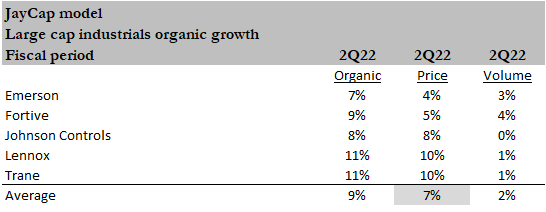 Organic growth split