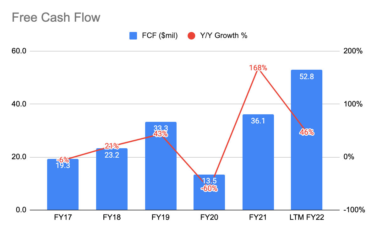 RICK's Free Cash Flow