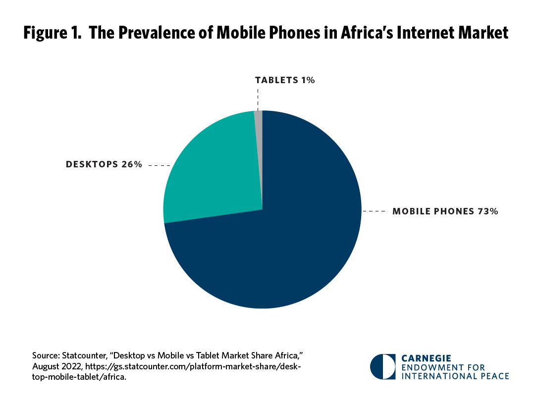 Mobile Phones Africa Internet Market