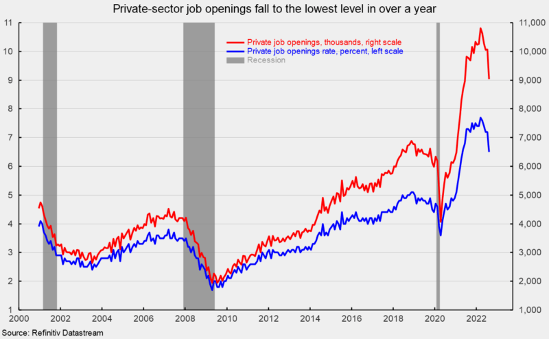 Private Sector Job Openings
