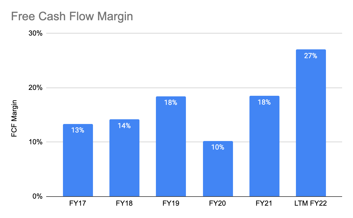 RICK's Free Cash Flow Margin