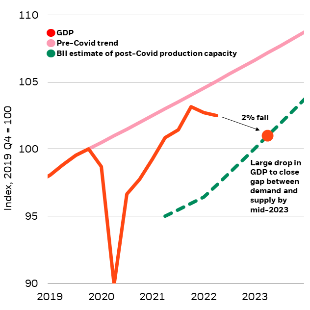 Q4 2022 Global Outlook Inflation And Recession Seeking Alpha