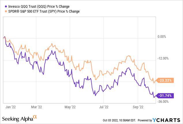 Fig 9. S&P500 and Nasdaq during the 2020-2021 bull market