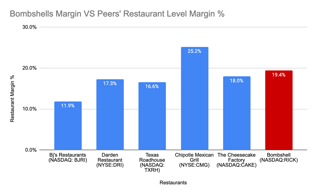 Bombshells vs Peers