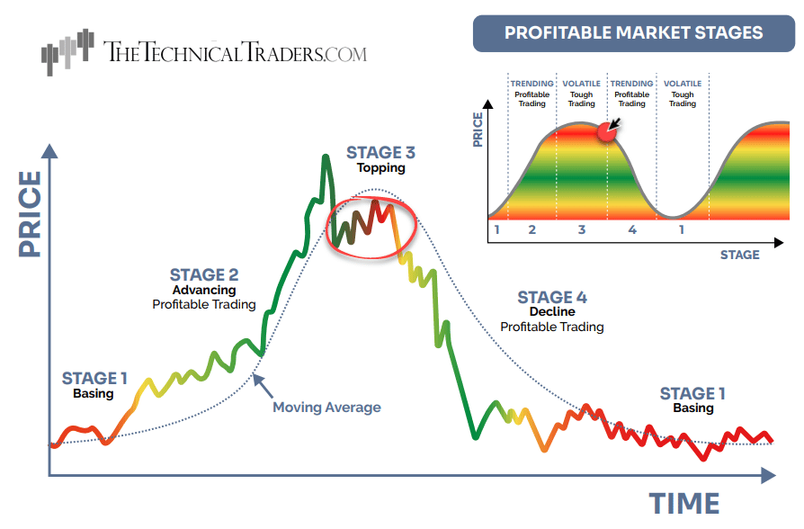 graphic: there can be large corrections and smaller bear markets within the bullish super cycle