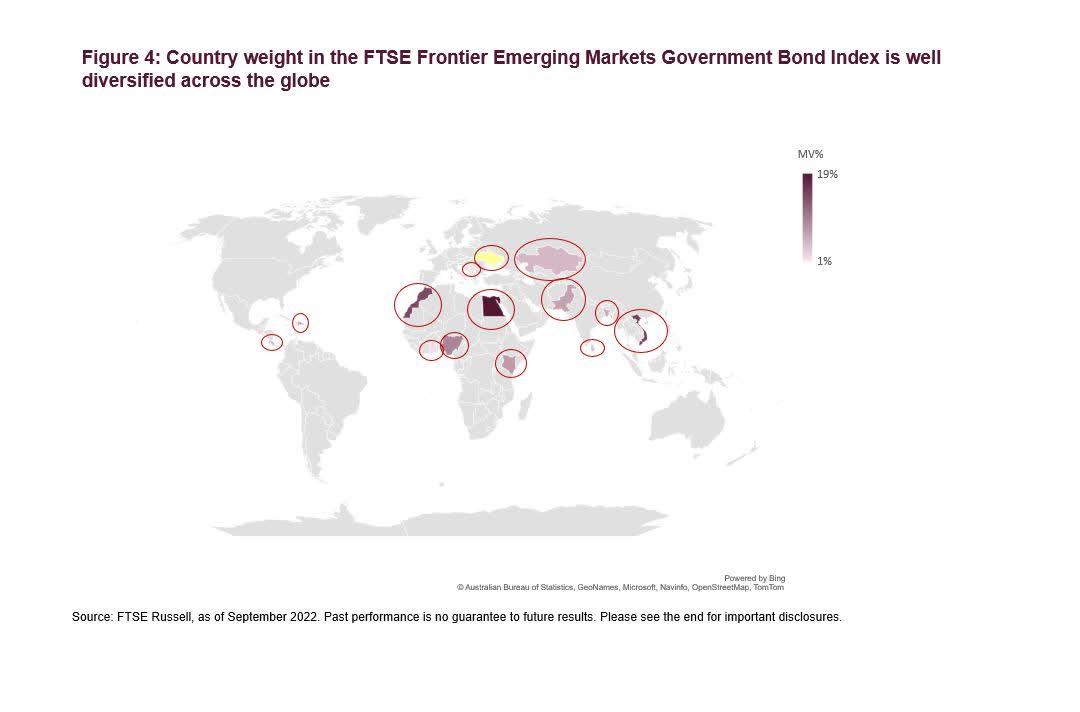 Figure 4: FTSE FRNTEMGBI constituents are diversified across the globe