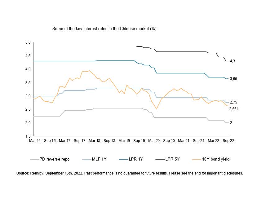 Chart 2. Benchmark interest rates move in line with policy interest rates