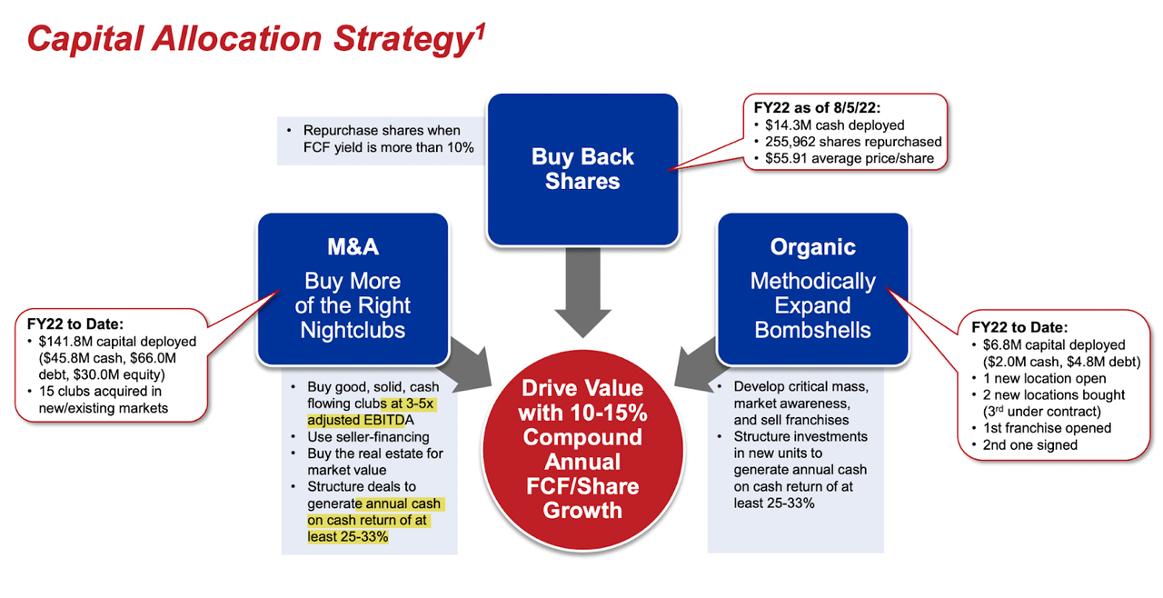 RICK's Capital Allocation Strategy