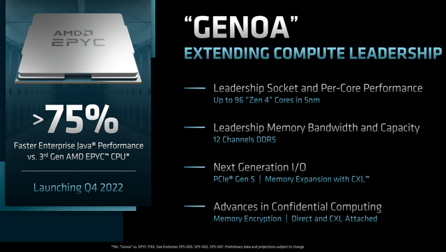 AMD Genoa improvement