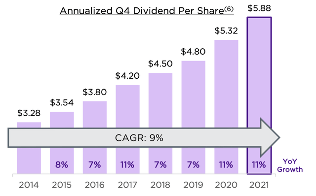 dividend growth