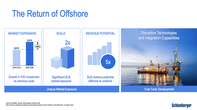 offshore drilling opportunity