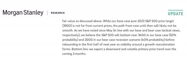 S&P 500 Forecast
