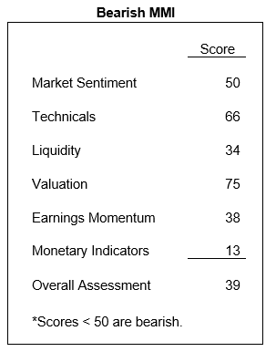 Singular Research MMI Scores