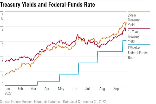 Fed tightening
