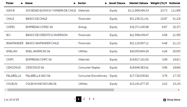 ECH holdings