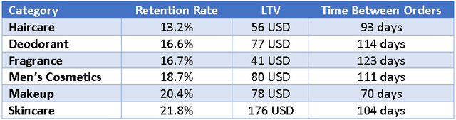 Ecommerce Benchmarks for Beauty Brands