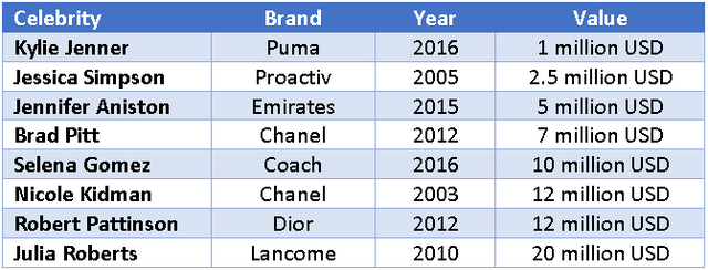 Example Brand Ambassador Deals