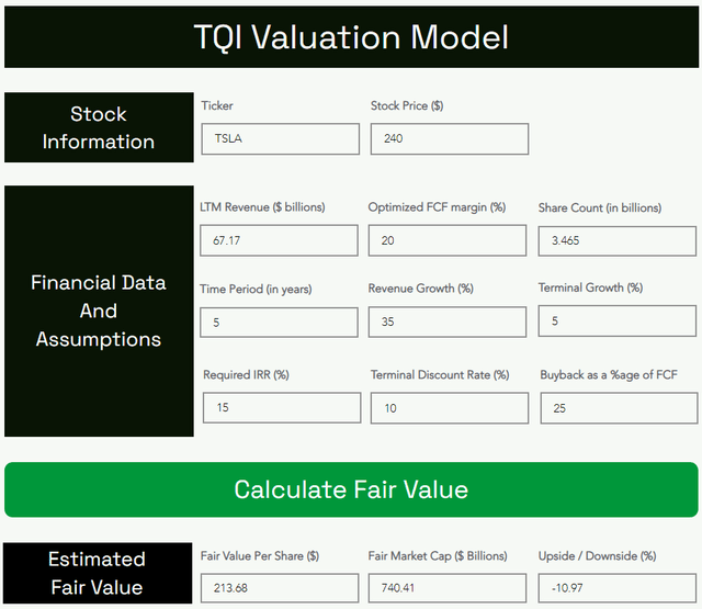 Tesla rating