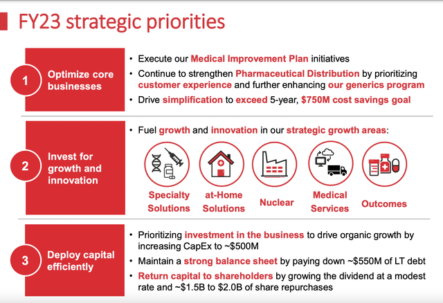 Graphic showing FY 2023 capital structure goals for the company
