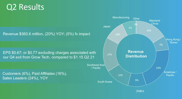 Quarterly Results