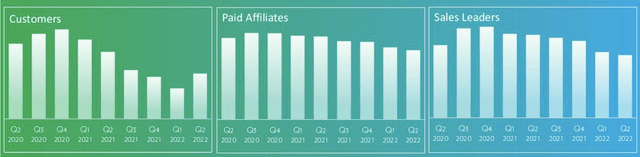 Quarterly Results