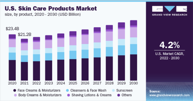 CAGR Skincare