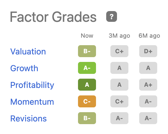 AMD Stock factor grades
