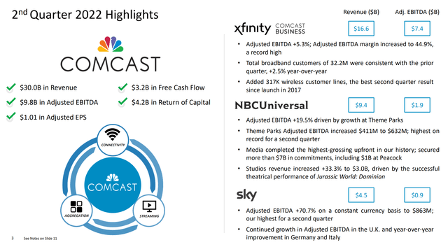 Comcast Q2 Results Presentation