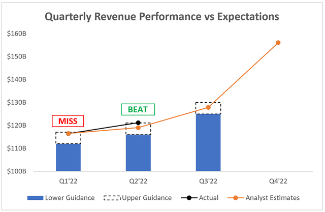 Amazon Q3 revenue expectations analyst estimates