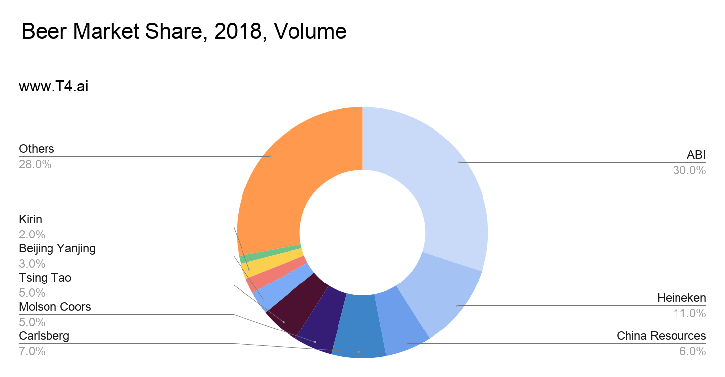 AnheuserBusch InBev Stock Is Significantly Undervalued (NYSEBUD