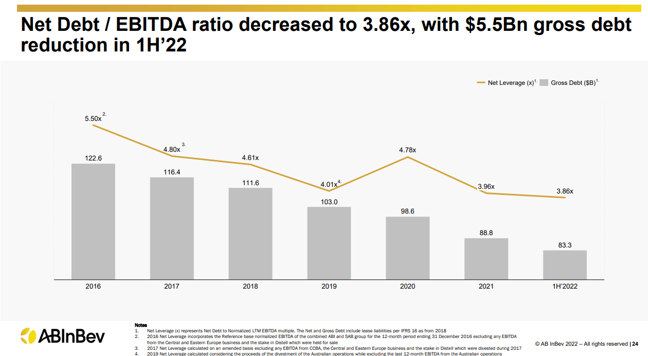 AnheuserBusch InBev Stock Is Significantly Undervalued (NYSEBUD