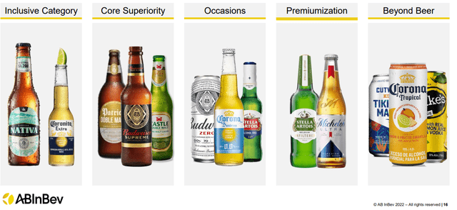 AB InBev Beer Strategy