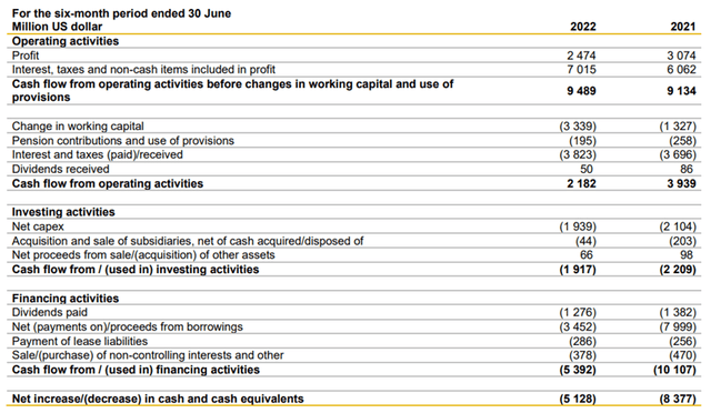 Cash Flow Statement H1 2022