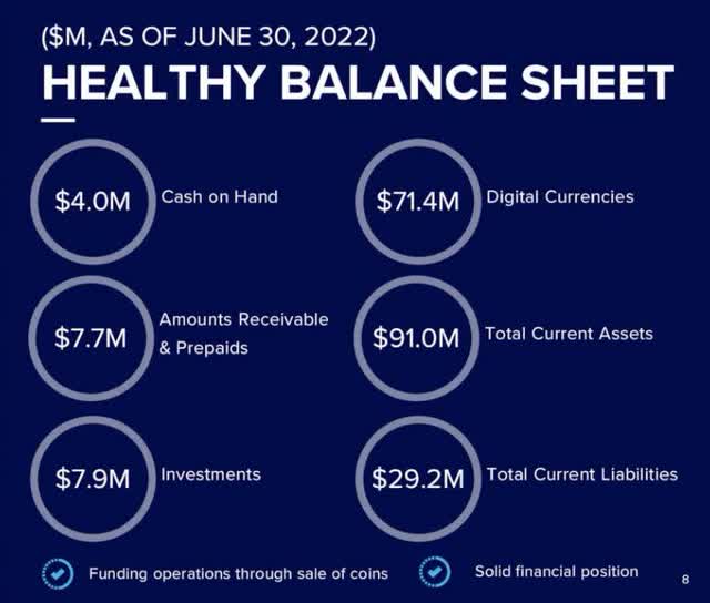 HIVE Balance sheet