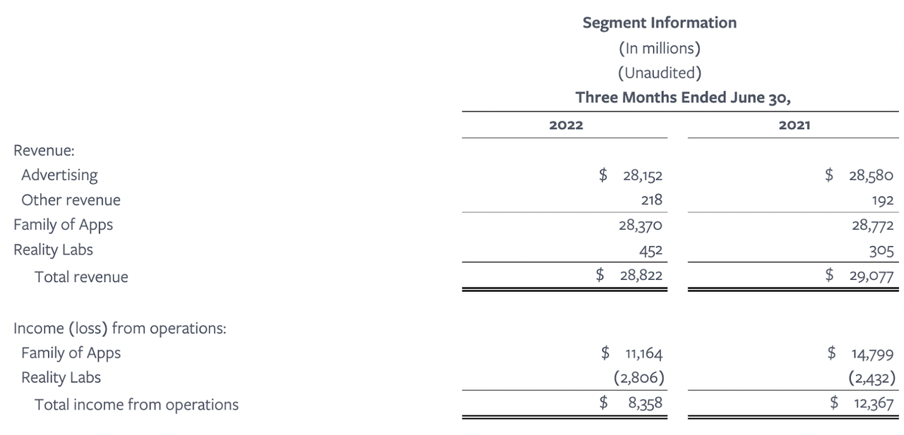 Meta segment results