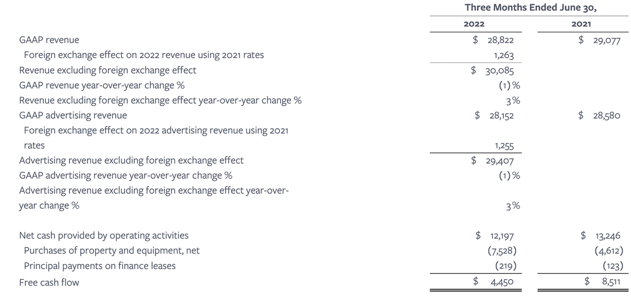 Meta earnings