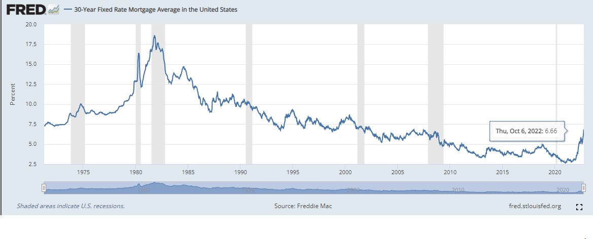 Lower mortgage rates over 30 years