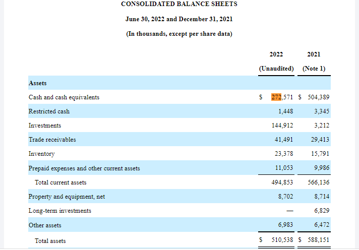 BioCryst's cash balance in the 6 months ending on June 30, 2022