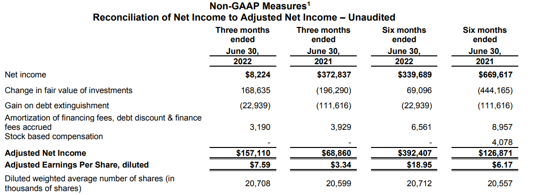Figure 1 - Reconciliation of net income to adjusted net income