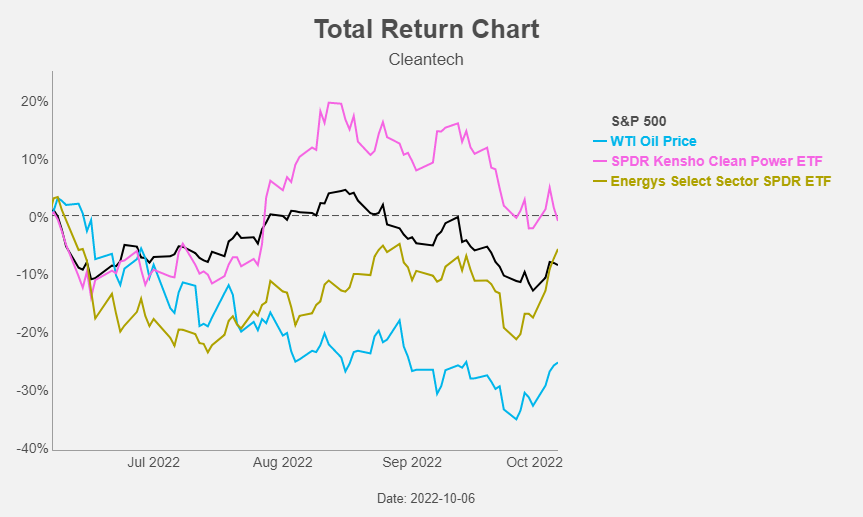 Figure 3: Total Return Chart