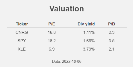 Table 2: Valuation