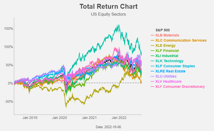Figure 6: Total Return Chart