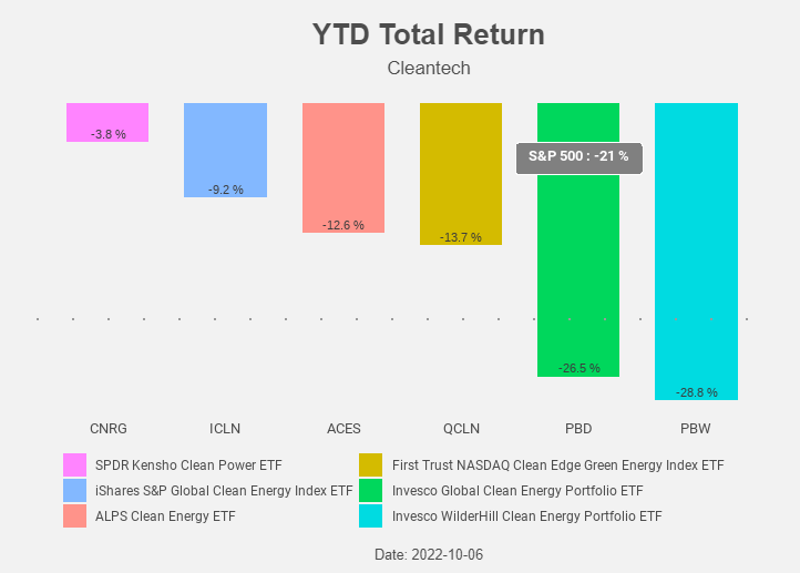 Figure 9: YTD Total Return