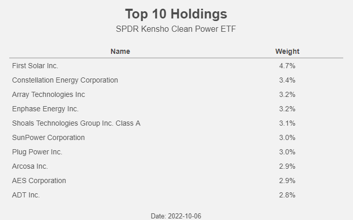 Table 1: Top 10 Holdings