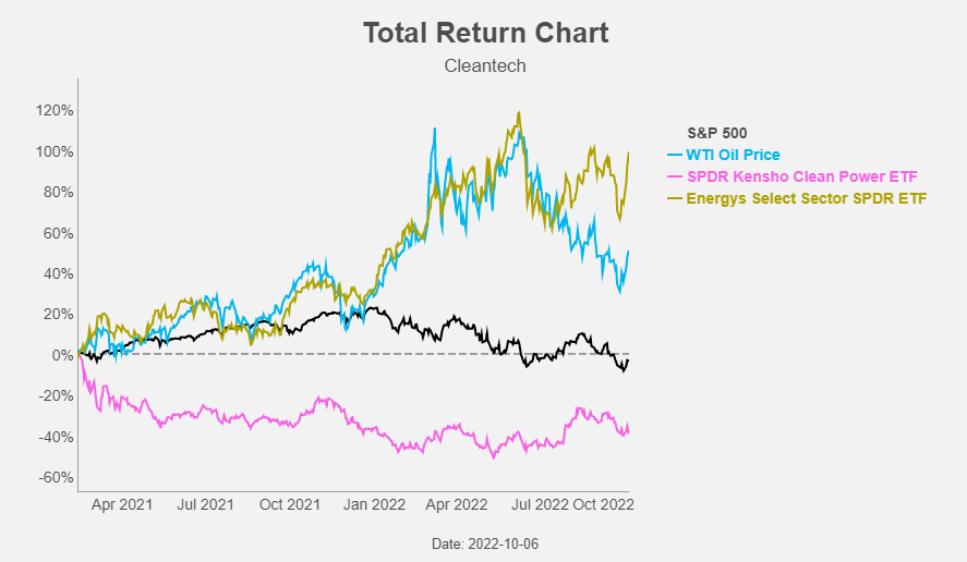 Figure 2: Total Return Chart