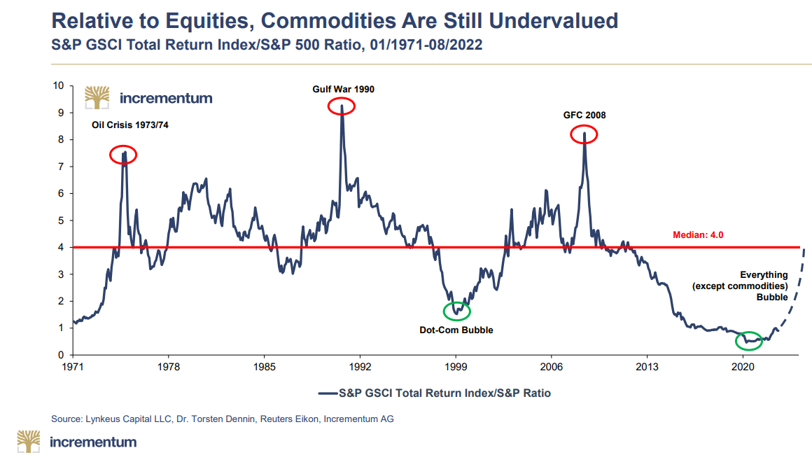 GSG EnergyRich ETF Supported By OPEC+ (NYSEARCAGSG) Seeking Alpha