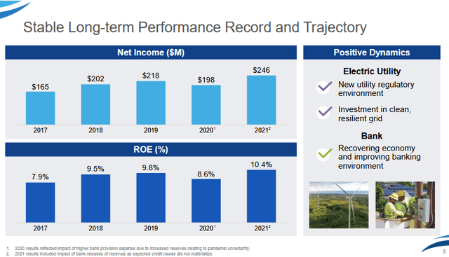 HE Performance Track Record